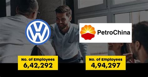 World's Top 10 Companies With Largest Number Of Employees — Marketing Mind