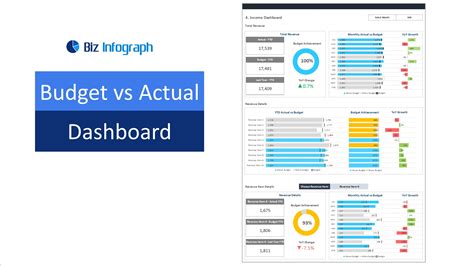 Dashboard Templates: All Finance Dashboards