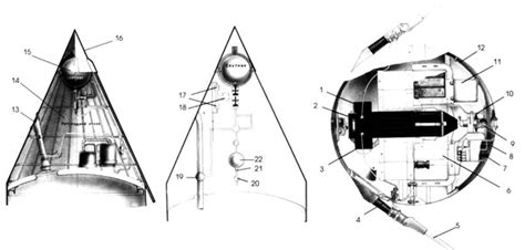 Sputnik design