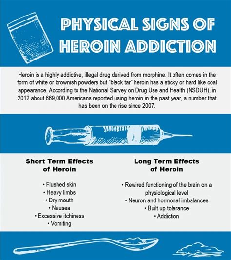 Physical Signs of Heroin Addiction - Georgia Addiction Rehab Network