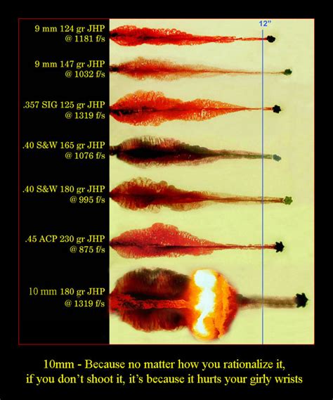 Lets talk terminal ballistics 1: The basics - Gun Nuts Media