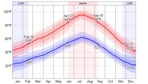 Average Weather For Fallon, Nevada, USA - WeatherSpark