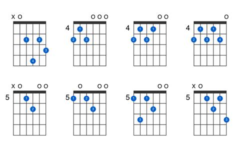 A9 guitar chord - GtrLib Chords