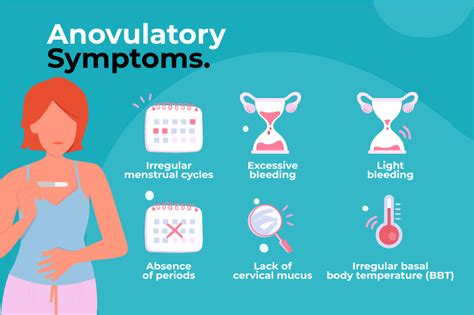 Anovulation 101: Symptoms, Diagnosis, and Treatments