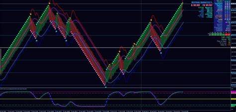 Best Median Renko System MT4 Indicator Download free