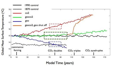 A Volcanic Idea to Reverse Climate Change | Live Science