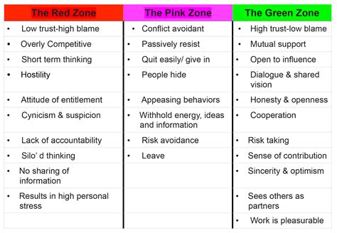 Passive Aggressive Behavior – Understanding and Managing it in the ...