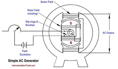 Ac Generator Schematic Diagram