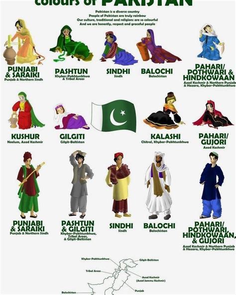 Pakistan Culture