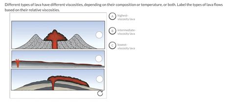 Solved Different types of lava have different viscosities, | Chegg.com