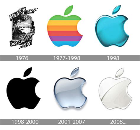 Apple-logo-history – Supportive Guru