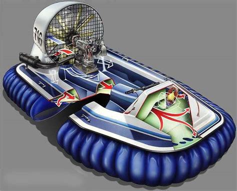 Buy How to build your own hovercraft and download