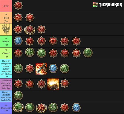 Tree of Savior 2019 serious tier list rankings - General Discussion - Tree of Savior Forum