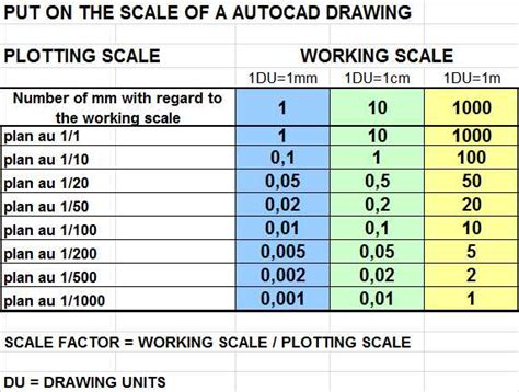 AutoCAD Ltscale Chart