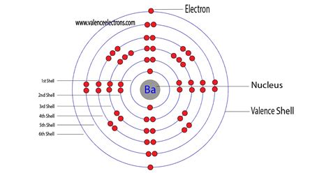 Barium(Ba) electron configuration and orbital diagram