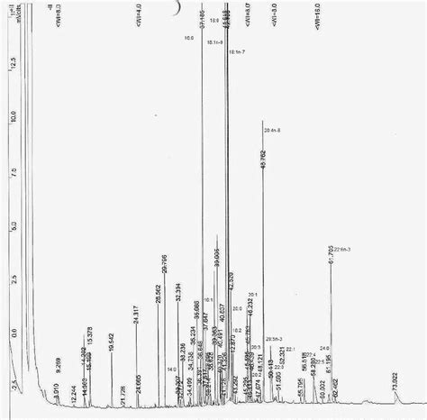 Gas chromatography sample 839 PE | Download Scientific Diagram