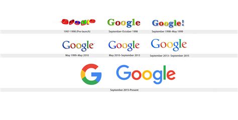 The logos on Google's homepage are getting better