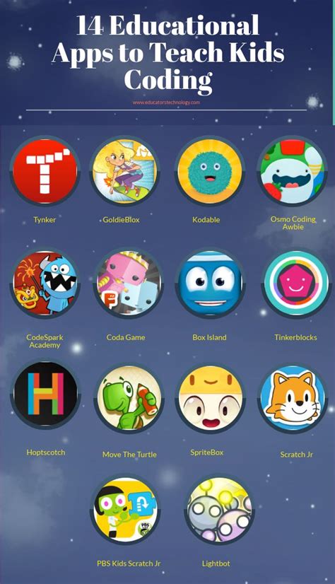 14 Educational Apps to Teach Kids Coding | Coding for kids, Coding apps for kids, Teaching kids