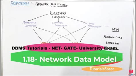 1.18- Network Database Model In DBMS In Hindi | What Is Network ...