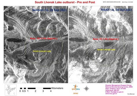 Satellite image-based studies of South Lhonak Lake