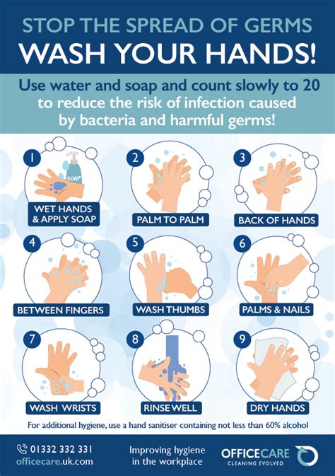 Hand Hygiene Steps Poster