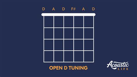 The Ultimate Guide to Open D Tuning, Riffs, and Chord Shapes - Acoustic Life