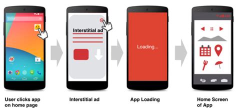 What are Interstitial Ads & How to Use Them Without Being Penalized