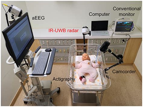 Frontiers | Non-contact Sleep/Wake Monitoring Using Impulse-Radio Ultrawideband Radar in Neonates