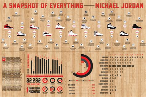 Jordan Timeline Infographic (1) | Images :: Behance