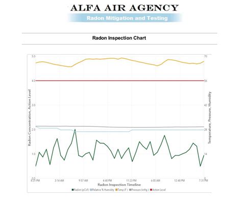 WHAT DOES MY RADON LEVEL MEAN? A RADON TEST RESULTS GUIDE Radon Testing and Radon Mitigation in ...