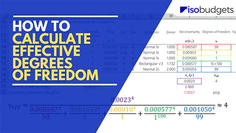 Calculating Effective Degrees of Freedom - isobudgets