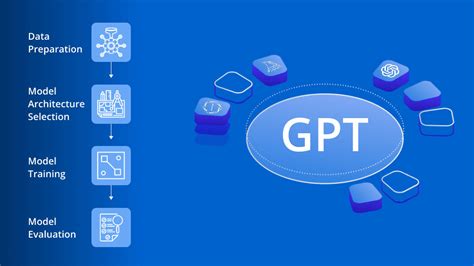 How to build a GPT model by benjaminlapid on DeviantArt