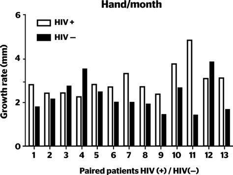 Comparison of fingernail growth between patients and controls ...