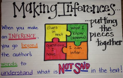 Making Inferences Powerpoint 3Rd Grade