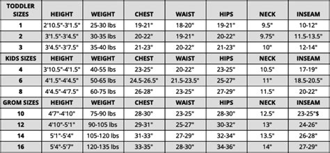 O’Neill Wetsuit Size Chart - Beginner Surf Gear