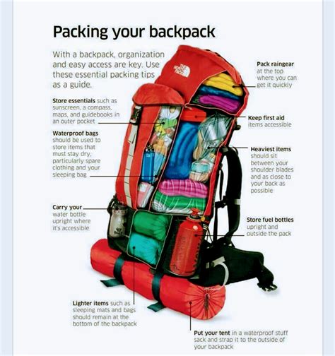 Guide to packing your backpack for a weekend/overnight trip efficiently ...