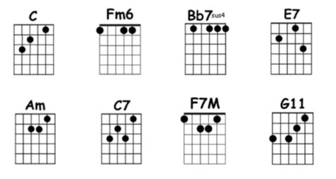 Remember Me Coco Chords | Decibel Score | Guitar Tabs