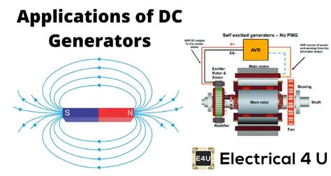 Applications of DC Generators | Electrical4U