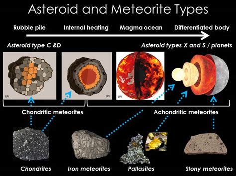 The Asteroid Belt Facts For Kids | What, Why, Discovery, Size & History