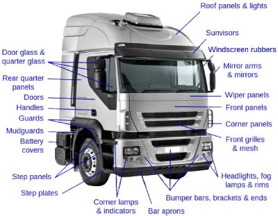 The Essential Guide to Truck Parts