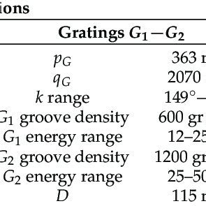 Parameters of the monochromator. | Download Scientific Diagram