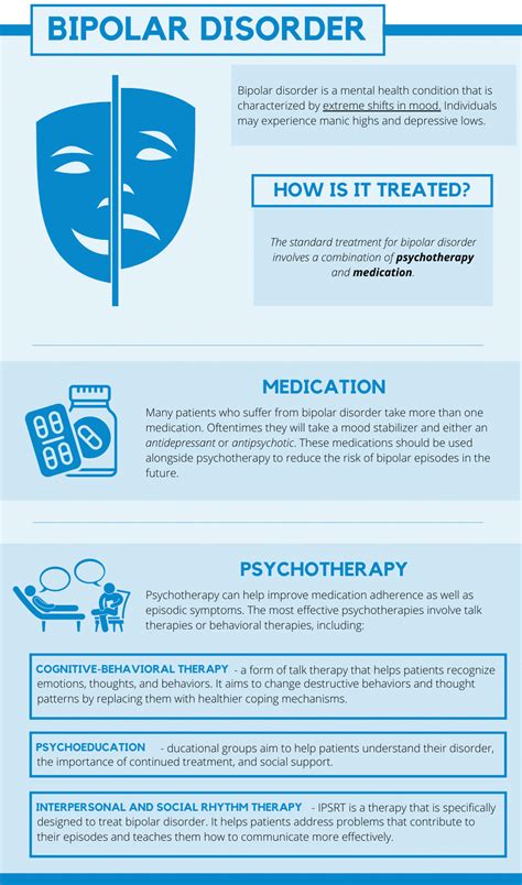 Integrated Treatment for Bipolar Disorder and Addiction in North Carolina