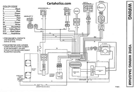 Yamaha G22e Golf Cart Parts Diagram | Reviewmotors.co