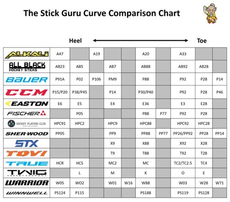 Curve Comparison Chart – The Stick Guru