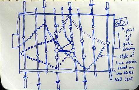 Foosball Strategy - Strategies for How to Win at Foosball - Foosball Soccer