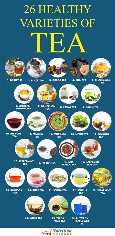 31 Types of Tea and Their Characteristics | Herbal teas recipes, Pu erh ...