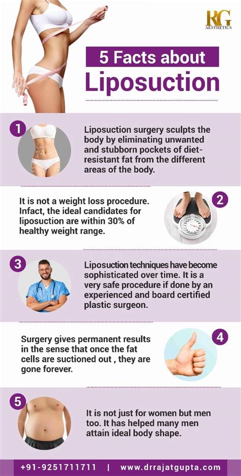 Subcutaneous Fat Surgery