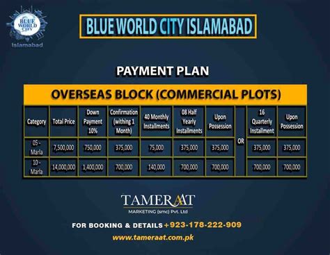 Overseas Block - Blue World City - Payment Plan - Tameraat