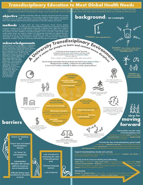 Innovative Poster Highlights Work Towards Trans-Disciplinary Education for Global Health ...