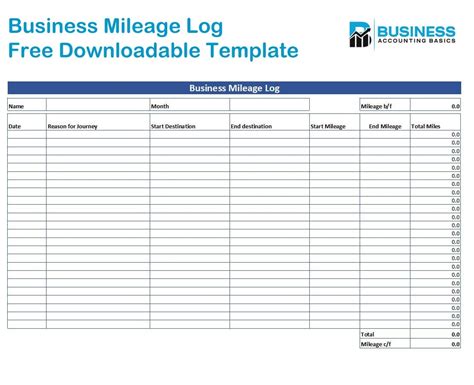 Free Simple Mileage Log Template For Small Business